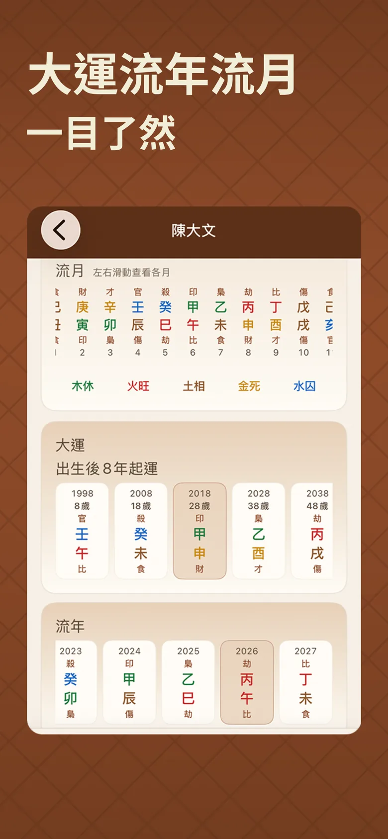 BaZi Chart screenshot: decade, yearly, and monthly luck cycles on one chart