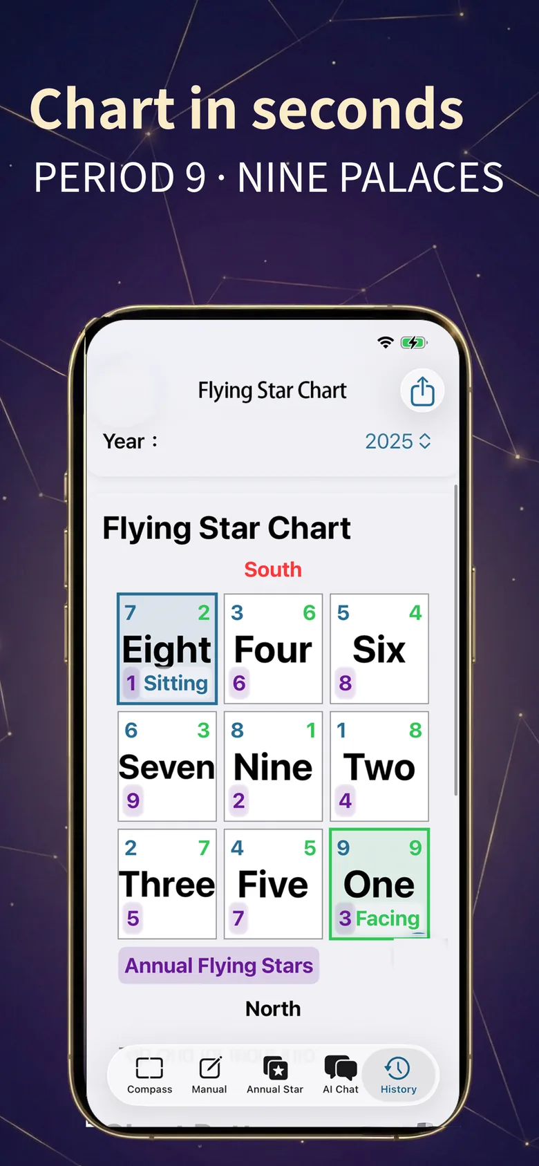 Feng Shui Compass screenshot: Period 9 flying star chart with nine palaces