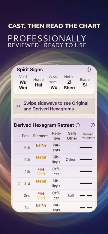 Plum Oracle screenshot: cast, then read the chart — professionally reviewed and ready to use